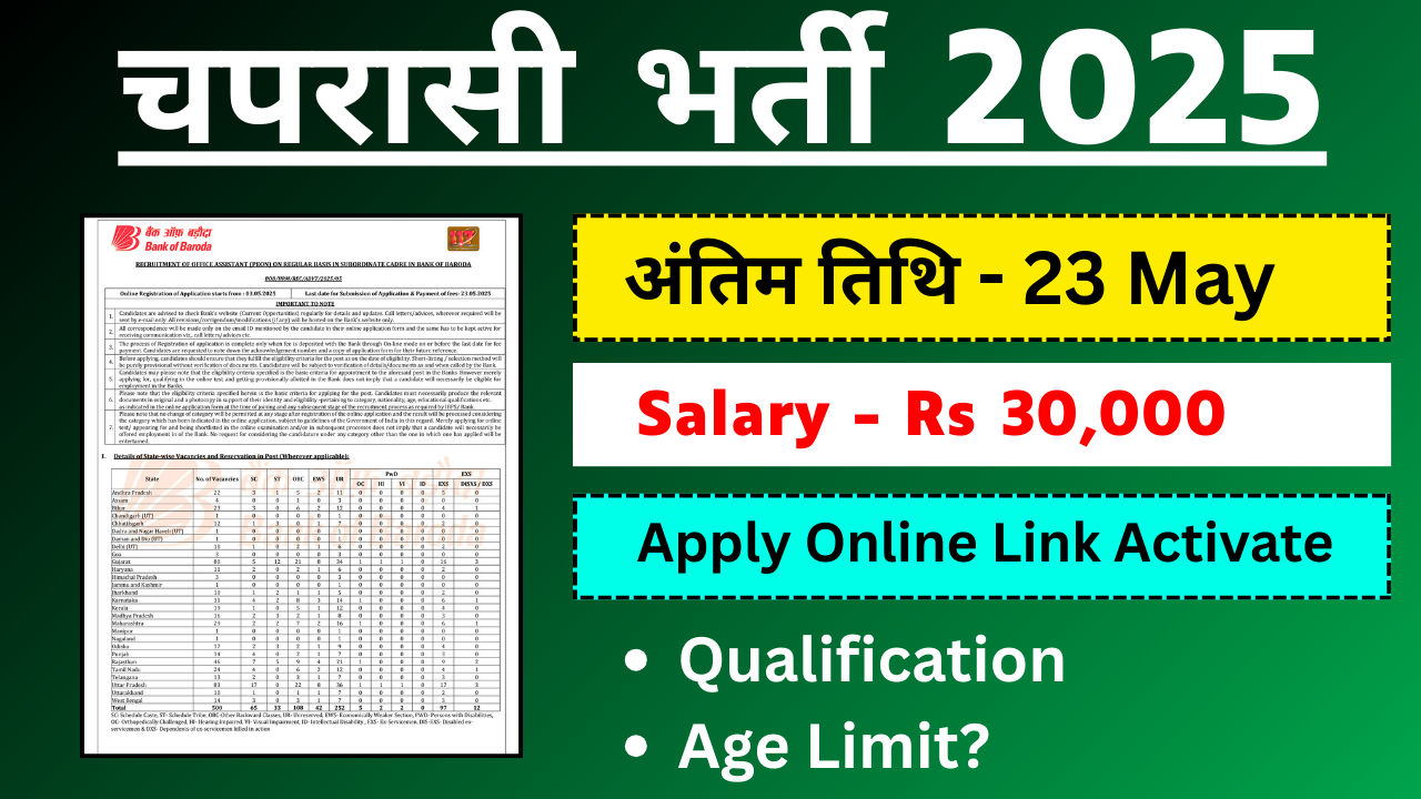Bank of Baroda Peon Recruitment 2025