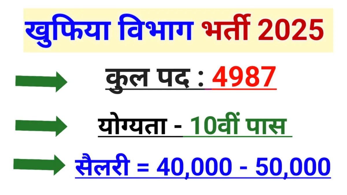 IB Security Assistant Recruitment 2025