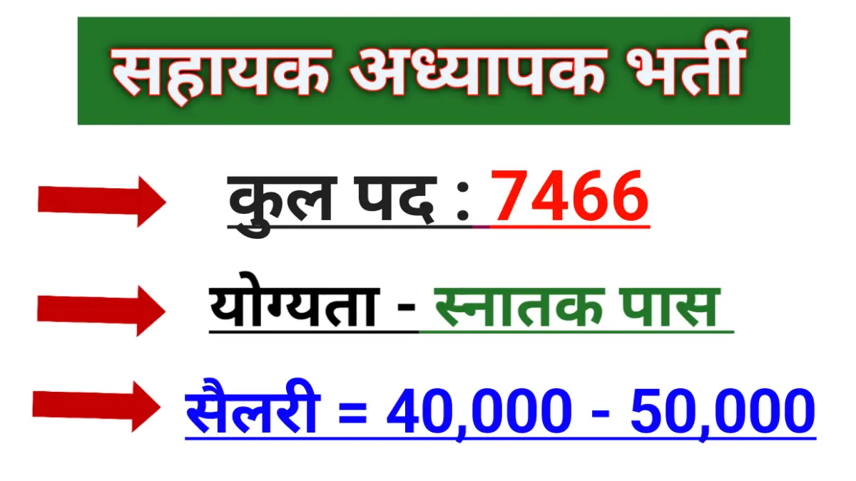 UPPSC TGT Assistant Teacher Recruitment 2025