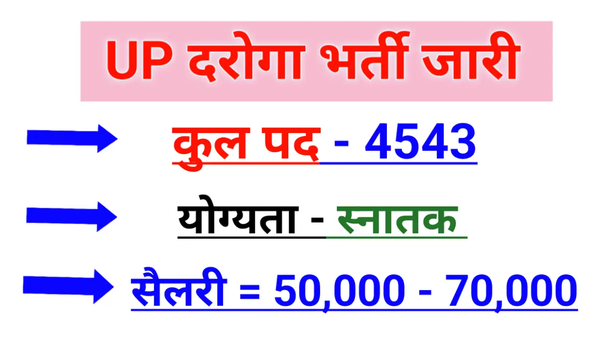 UP Police SI Vacancy 2025